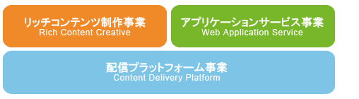 事業概念図