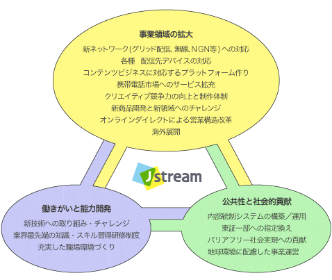 中期経営計画とレビュー図1