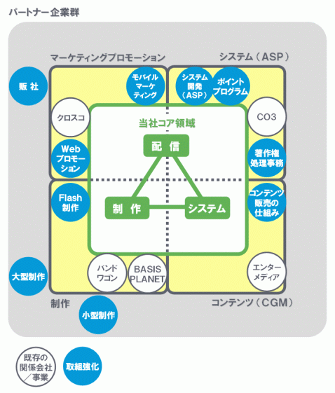 中期経営計画とレビュー図2