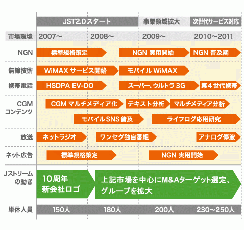 中期経営計画とレビュー図3