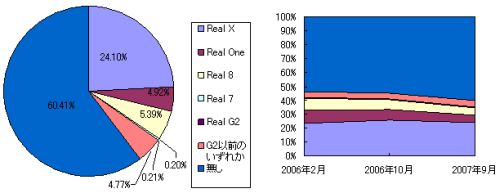 RealPlayer