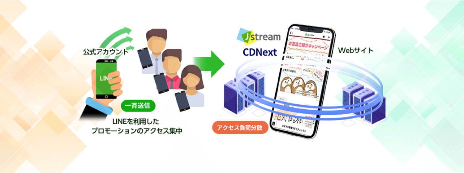 LINEを利用したプロモーションのアクセス集中