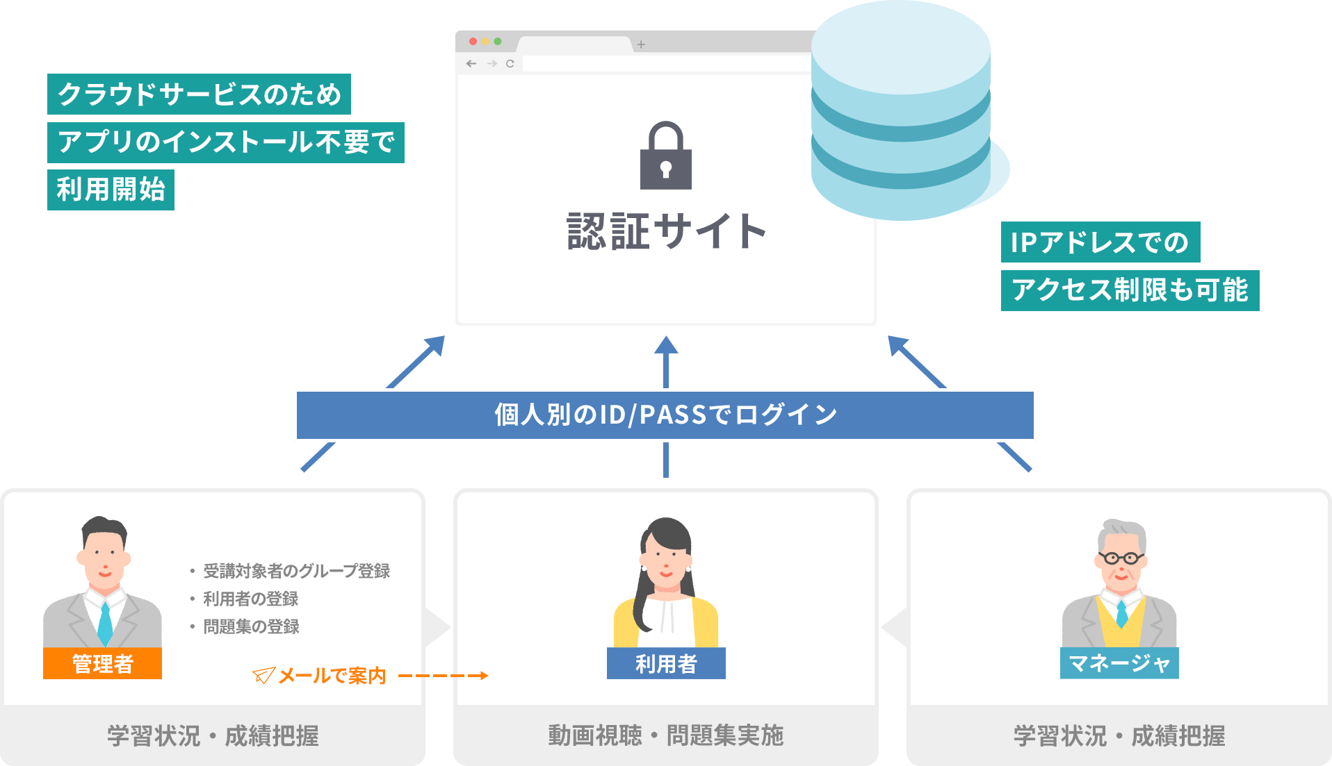 01 会員向け動画配信を簡単スタート