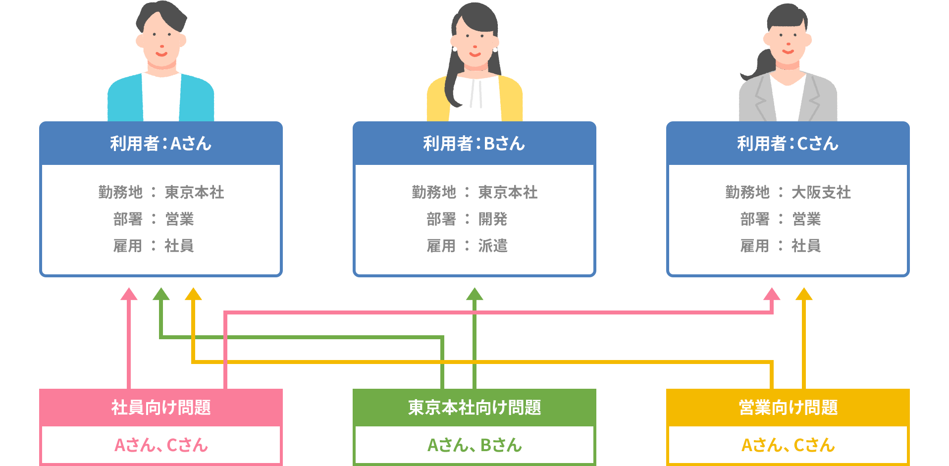 02 柔軟なグループ管理機能