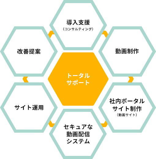 トータルサポート