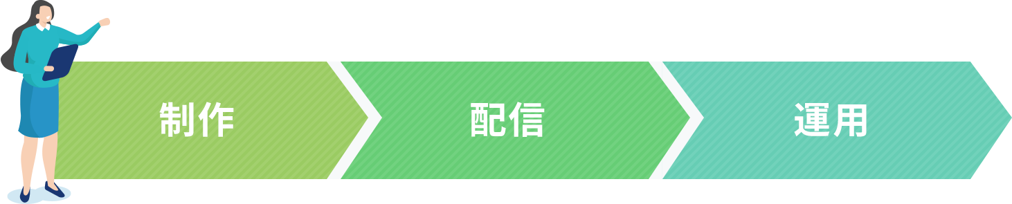 制作 配信 運用