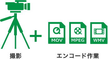 撮影＋エンコード作業