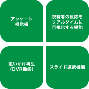 アンケート掲示板・視聴者の反応をリアルタイムに可視化する機能・追いかけ再生（DVR機能）・スライド連携機能