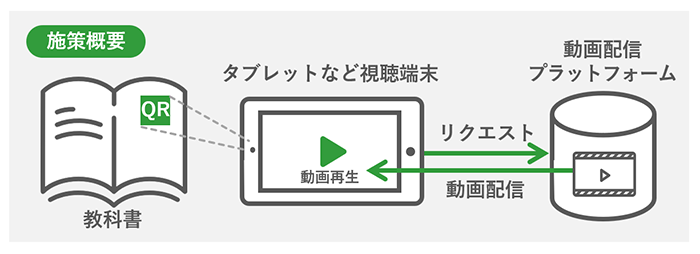 s施策概要図