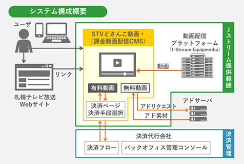 システム構成概要