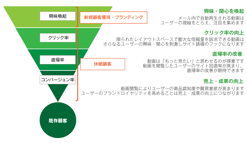 tips