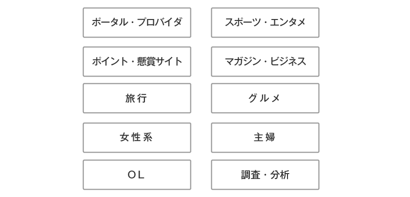 提携メディアカテゴリ例