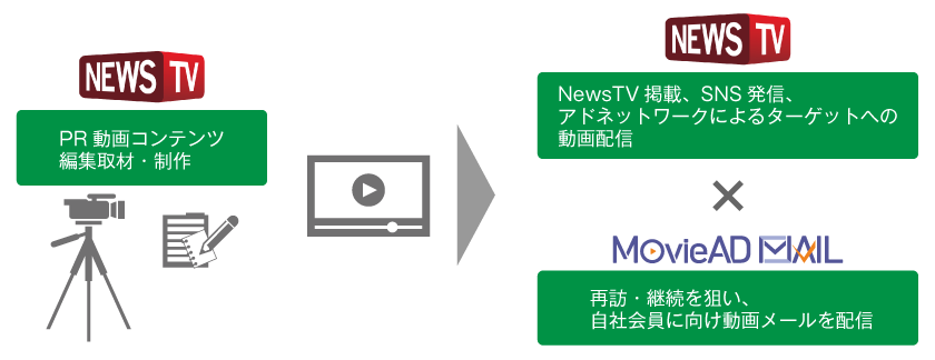 NewsTV