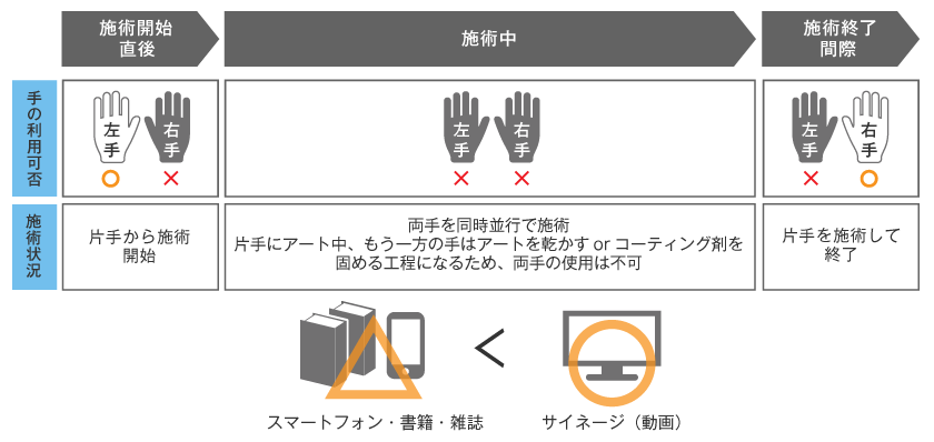 Salon Screen