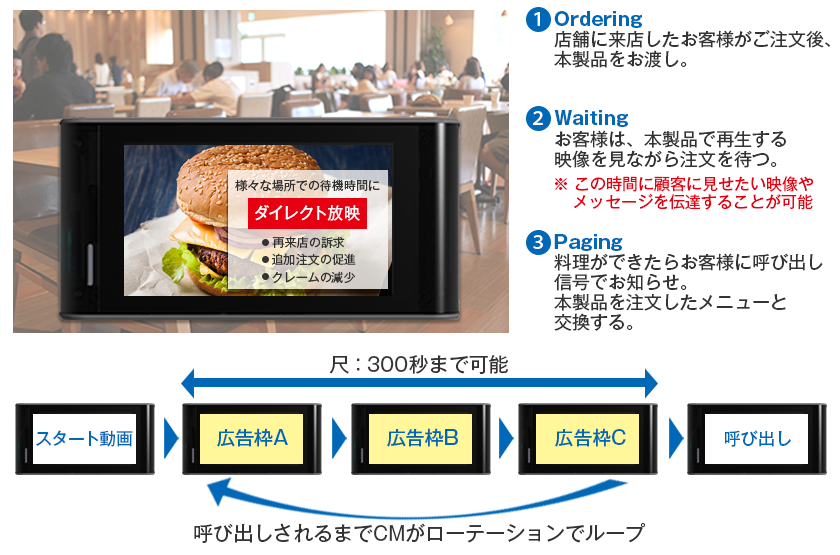 NewsTV Network ターゲティング項目例