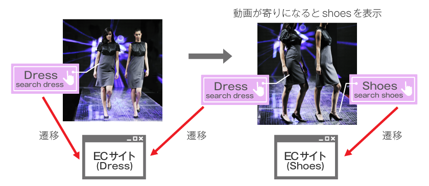 ECサイト利用