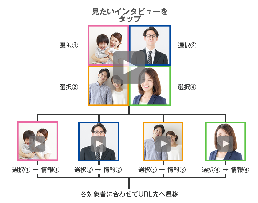 保険サイト利用