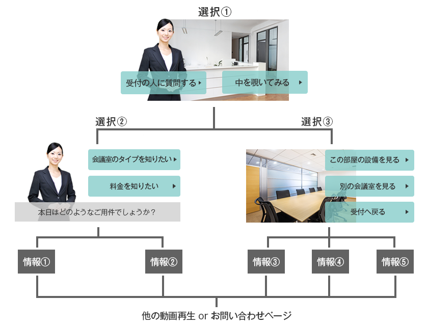 施設案内での利用