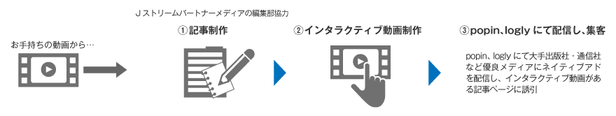 利用イメージ