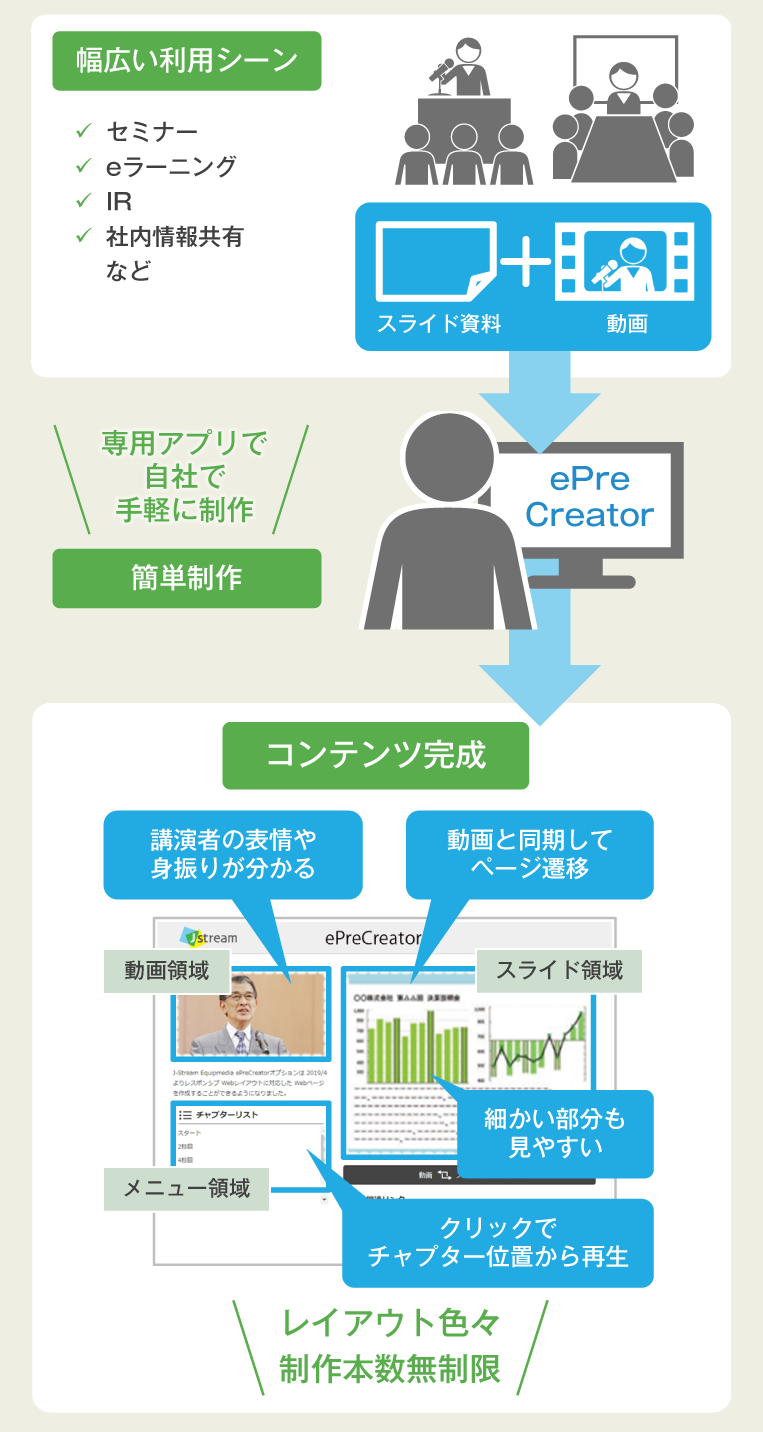 ePreCreatorの特徴
