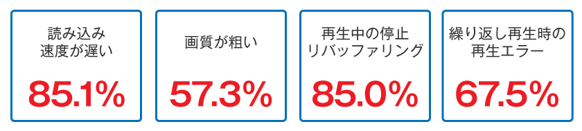 無料印刷可能 バッファ リング 遅い 画像ブログ 無料印刷可能 バッファ リング 遅い 画像ブログ