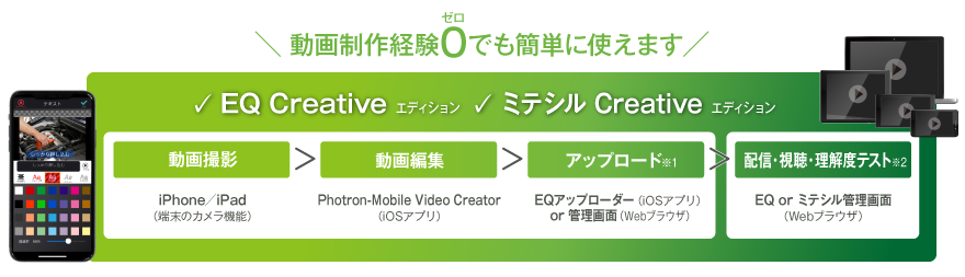 撮影から配信までのイメージ