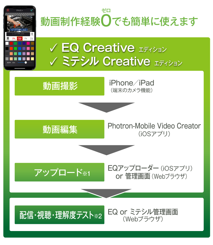 撮影から配信までのイメージ