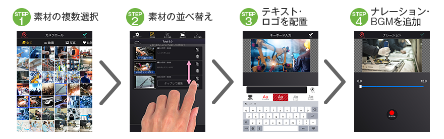 4ステップで簡単動画編集イメージ