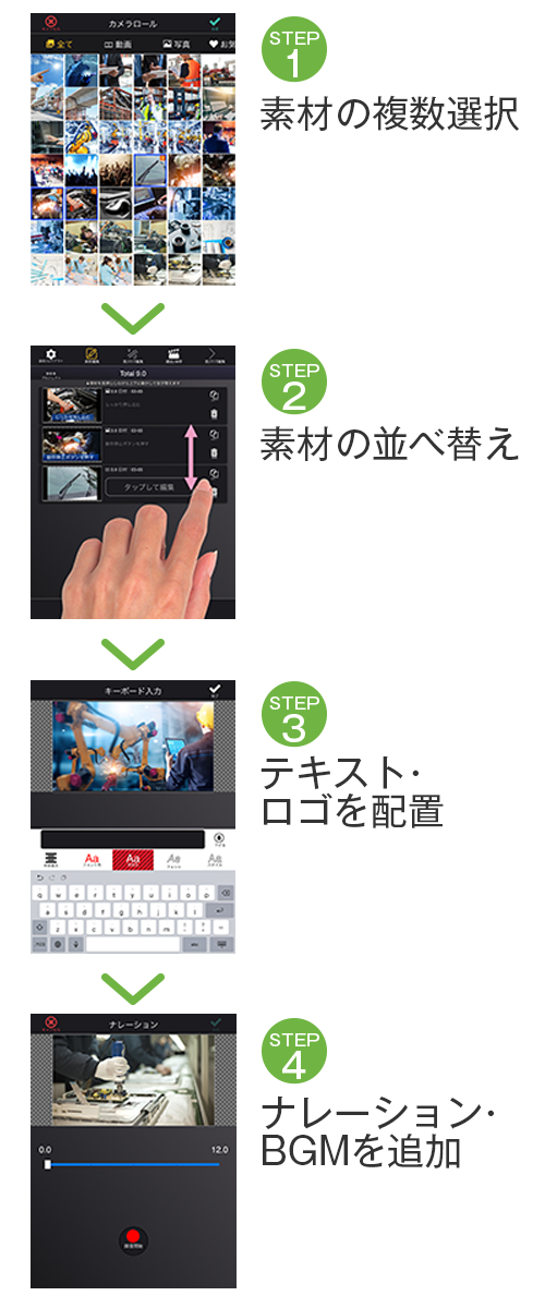 4ステップで簡単動画編集イメージ