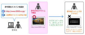 連載：企業内情報共有の新しい仕…