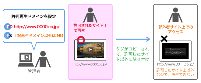 連載：企業内情報共有の新しい仕…