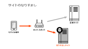 連載：SSL解説コラム第1回 …