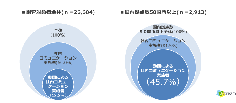 社内向け動画コンテンツ企画のヒ…