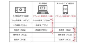 デバイス別画質設定 ～ユーザー…