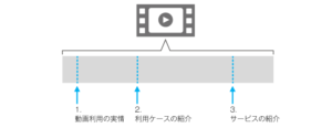 チャプター機能　｜Equipm…