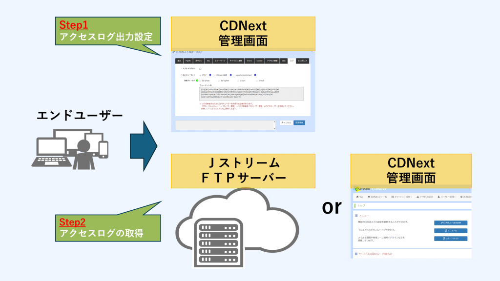 アクセスログ出力手順の画像