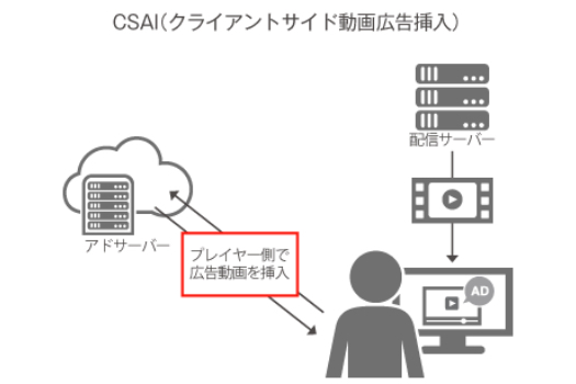 CSAIのイメージ画像
