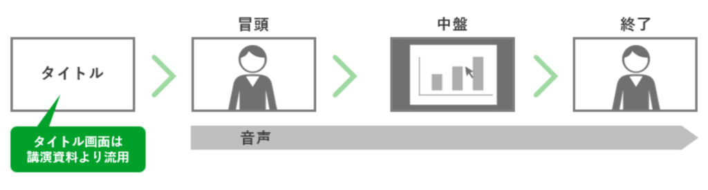 出演者1名様の場合の演出例図解