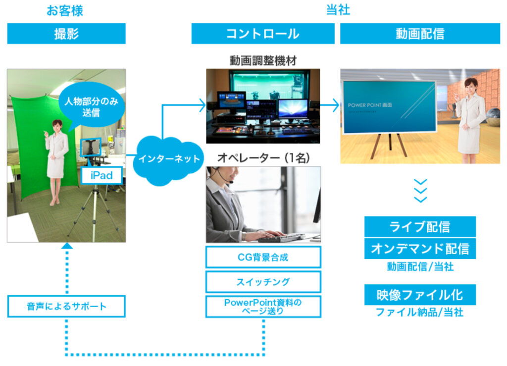 利用イメージ