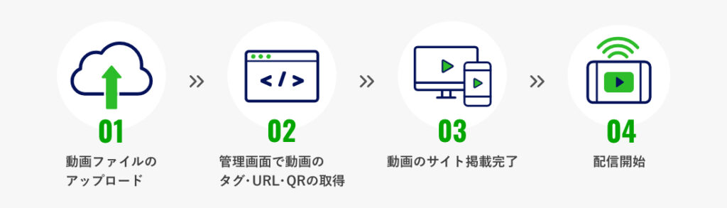 J-Stream Equipmediaのフロー