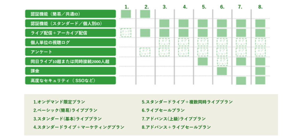 認証サイト構築パッケージの説明図
