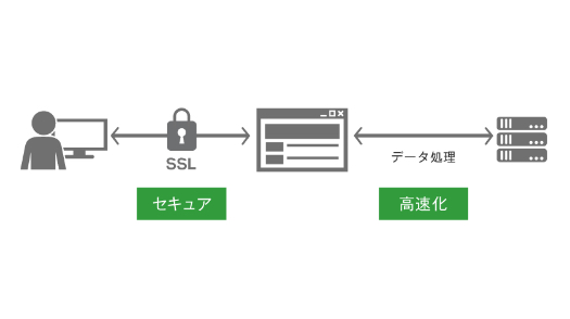 SSL対応のイメージ