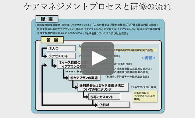 一般社団法人北海道介護支援専門…