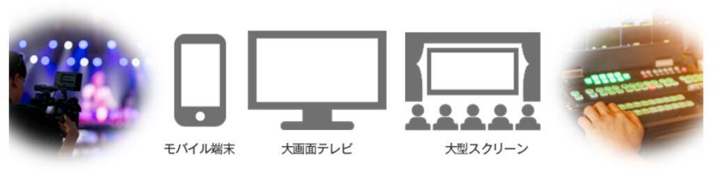 モバイル端末、大型テレビ、大型スクリーンの画像