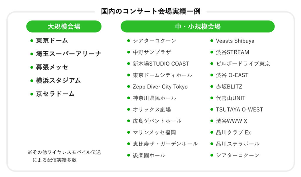 コンサート会場実績一例