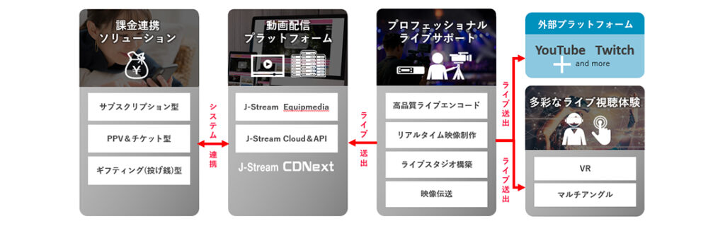 サービスの概要を表した画像