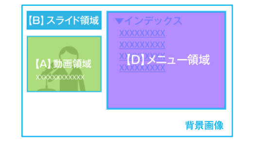 スライドをタイトルのように上部に八する場合の画面レイアウト1の画像