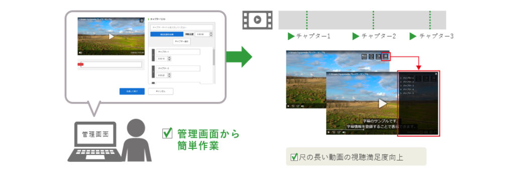 動画編集工程の図