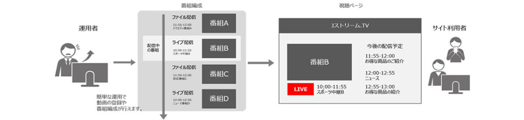 EQ Media Suiteのサービス概要