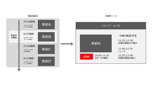 外部インターフェース機能のイメージ